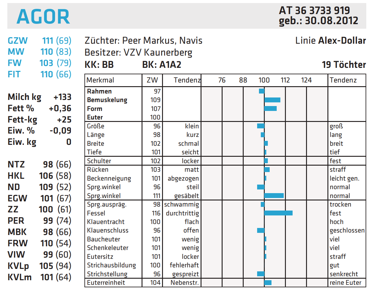 Agor - nøgletal og statistik